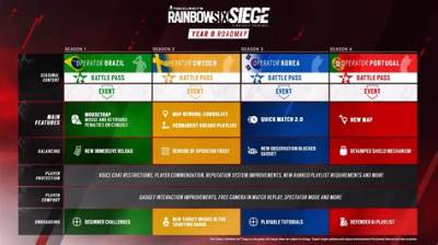 R6 New Season Balance Verification: Separating Leaks from Confirmed Patch Notes