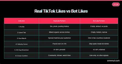 Real Engagement Vs. Bot Likes on Tiktok: the Ultimate Breakdown