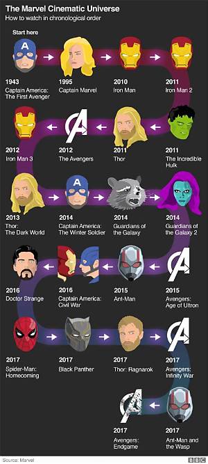Release Date Vs. in-Universe Chronology: Which Spider-Man Watch Order Actually Delivers the Best Experience?