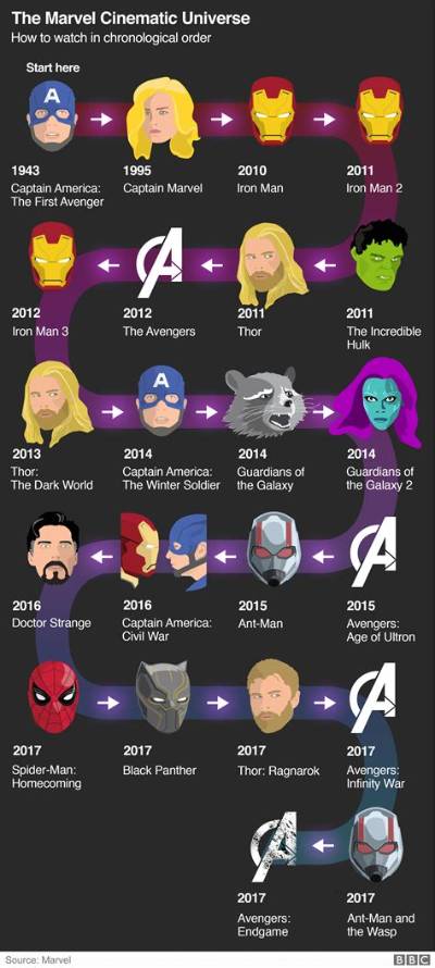 Release Date Vs. in-Universe Chronology: Which Spider-Man Watch Order Actually Delivers the Best Experience?