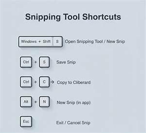 Snipping Tool Vs. Windows Shortcuts: the Truth About Lenovo Screenshot Methods