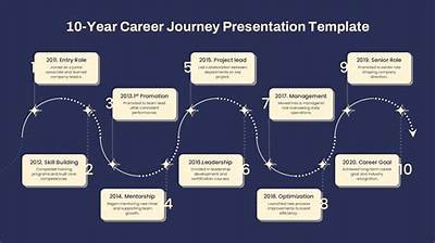 Sofia Gomez Career Timeline: the Journey from Everyday Tiktoker to Hollywood Aspirant