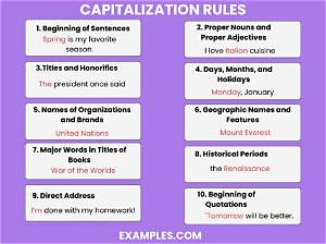 Spring Semester Writing Guide: Current Capitalization Rules for 2026