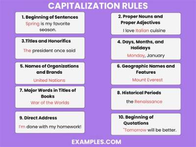 Spring Semester Writing Guide: Current Capitalization Rules for 2026
