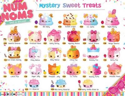 The Complete Guide to 'Num Noms': Meaning, Slang Origins, and the Scented Collectible Brand
