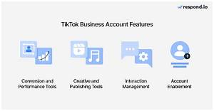The Complete Tiktok Business Suite Guide: Mastering Ai Search, Ads, and Measurement