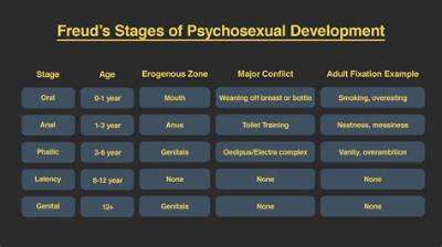 The Evolution of Age Regression: from Freudian Defense to Modern Wellness Trend