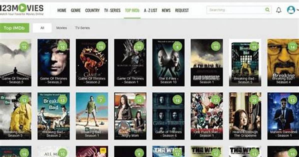 The Evolution of Free Movie Sites: 123Movies Domain Waves Through 2026