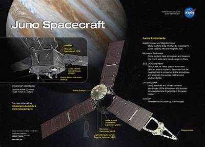 The Evolution of the 'Juno' Position: a Tour Timeline from Opening Night to Massive Festivals