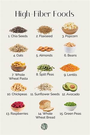 The Fiber-Protein Secret: Why Your High-Protein Meal Prep Might Be Missing the Point