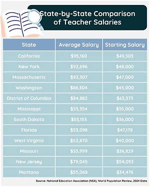 The Hard Data: Charting Teacher Salaries Against Student Achievement Scores