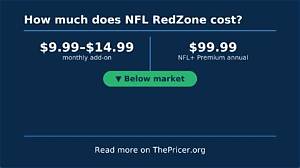 The Hidden Cost of Nfl Redzone on Youtube Tv: What Fans Miss Before Subscribing