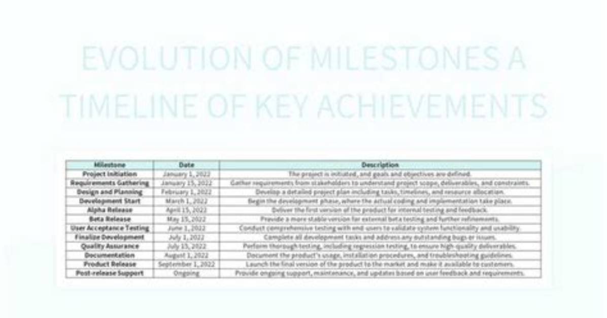 The La Bonita Evolution: Key Milestones from Local Aisles to High-End Hospitality