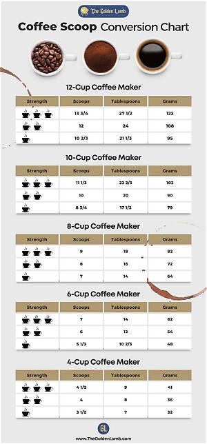 The Master 4-Cup Coffee Guide: Tablespoon Ratios for Drip, French Press, and Pour-Over