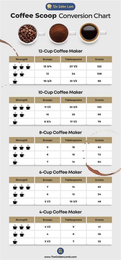 The Master 4-Cup Coffee Guide: Tablespoon Ratios for Drip, French Press, and Pour-Over