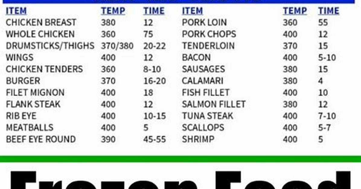 The Master Guide to Air Fryer Frozen Chicken Breast: Juicy Hacks & Variations