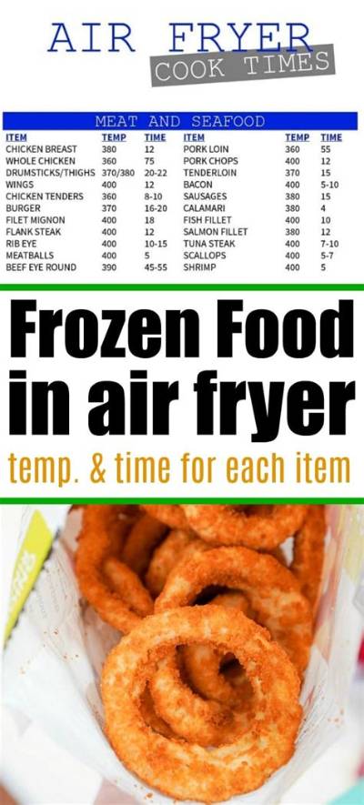 The Master Guide to Air Fryer Frozen Chicken Breast: Juicy Hacks & Variations
