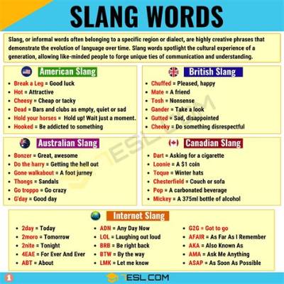The Rapid Rise of Modern Text Slang: Why Shortened Acronyms Like 'En' Trend
