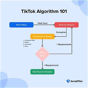 Tiktok Feed Commercialization Fact-Check: Algorithm Shift, Privacy, and Real Impact