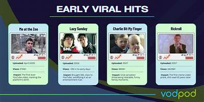 Timeline of a Viral Hit: How 'Get the Hummus' Blew up Across Social Media