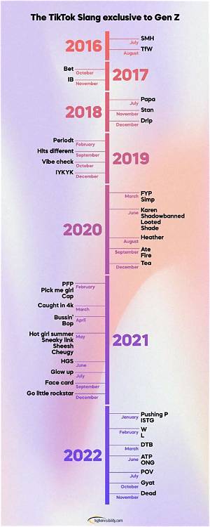 Timeline of the Scott Rogers Tiktok Trend: from First Post to Viral Phenomenon
