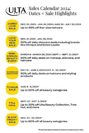 Ulta Mastercard Due Dates and Posting Hours: Cutoff Schedules Every Cardholder Must Know