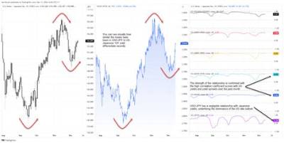 Usd/Jpy Market Volatility: How Fast 100,000 Yen Conversions Are Shifting in 2026