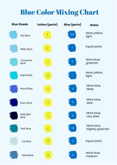 Visual Mixing Guide: Exactly What Colors Blue and Green Make Across Every Ratio