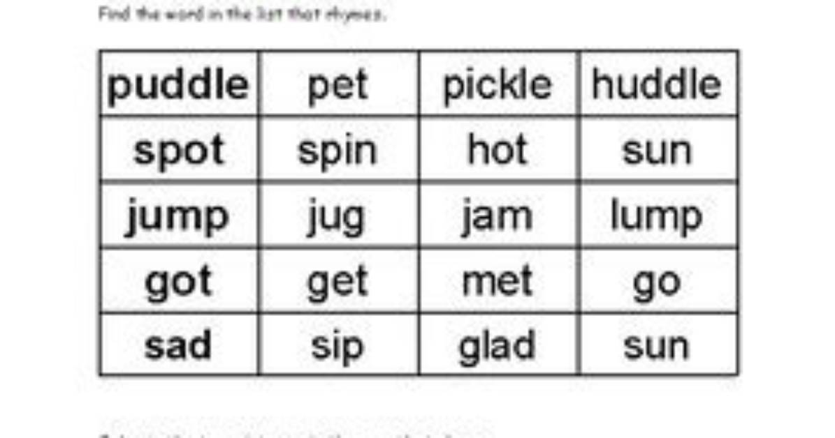 Visual Rhyme Chart: Every Perfect, Double, and Slant Rhyme for Back