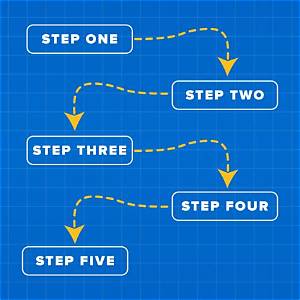 Visual Step-by-Step Blueprint: Exactly How to Build Human in Infinite Craft