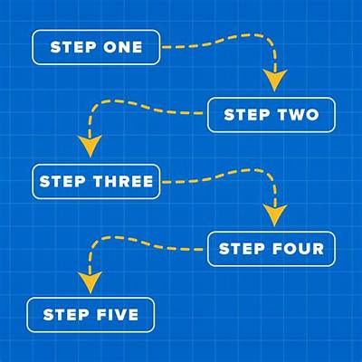 Visual Step-by-Step Blueprint: Exactly How to Build Human in Infinite Craft