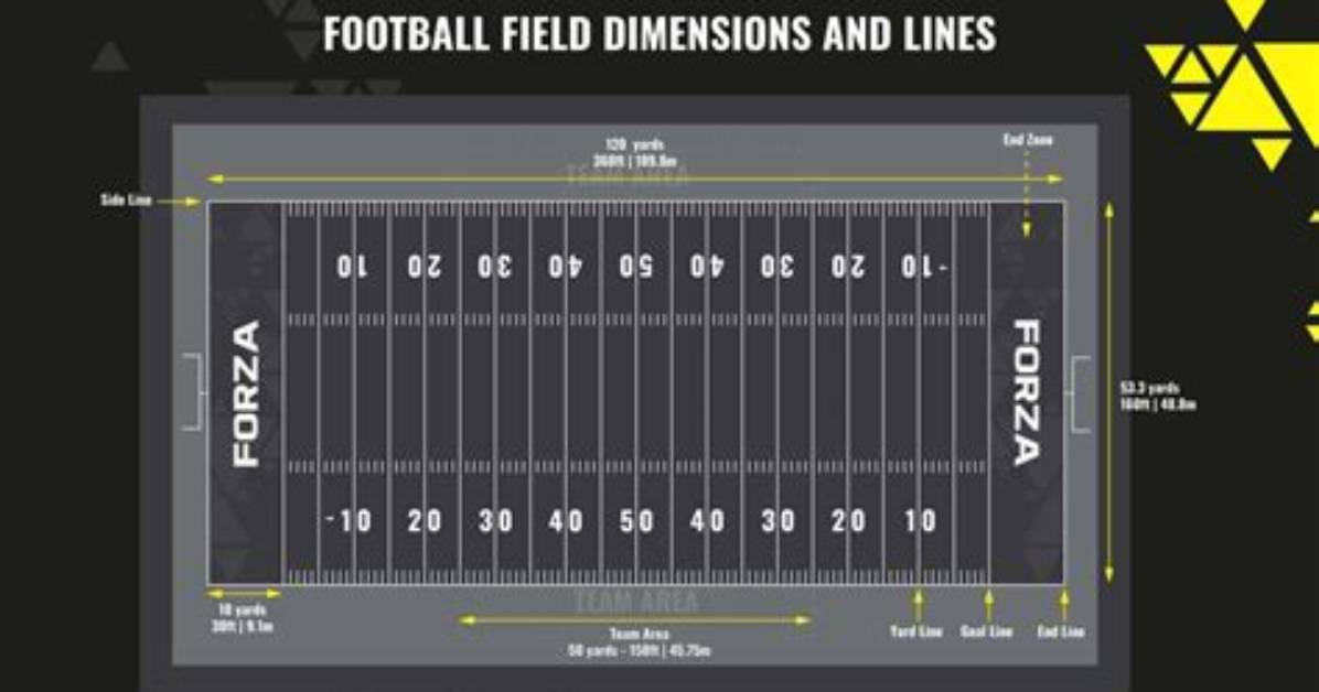 Visualizing 1,760 Yards: How a Statutory Mile Translates to Football Fields and Golf Courses