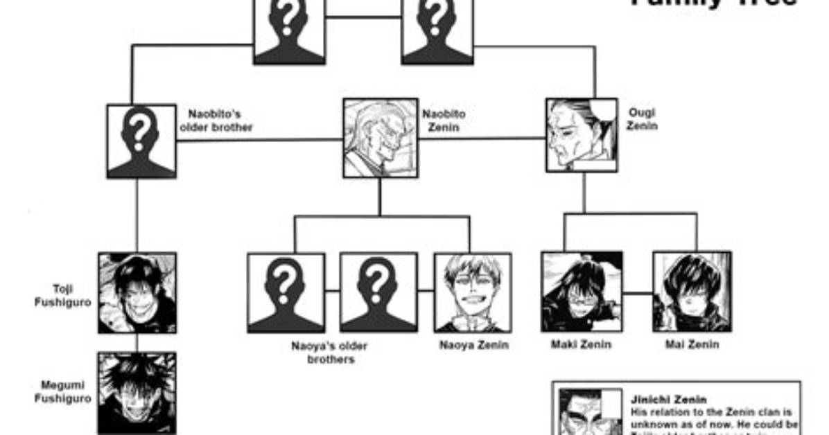 Visualizing the Zenin Clan: Complete Diagram of the Fushiguro Connection