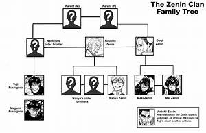 Visualizing the Zenin Clan: Complete Diagram of the Fushiguro Connection