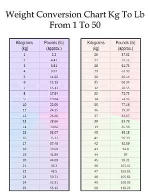 What Does 67.5 Kilograms Actually Mean in Pounds? the Shocking Real-World Benchmark