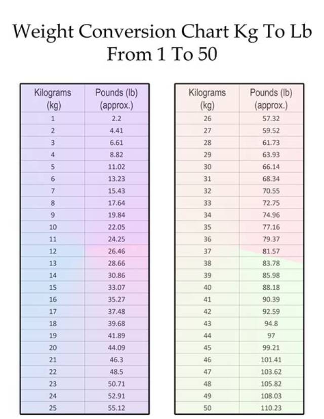 What Does 67.5 Kilograms Actually Mean in Pounds? the Shocking Real-World Benchmark