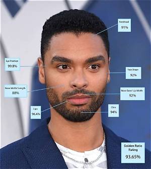 Who Is the Most Handsome Man According to Science? the Mathematical Formula Behind the Crown