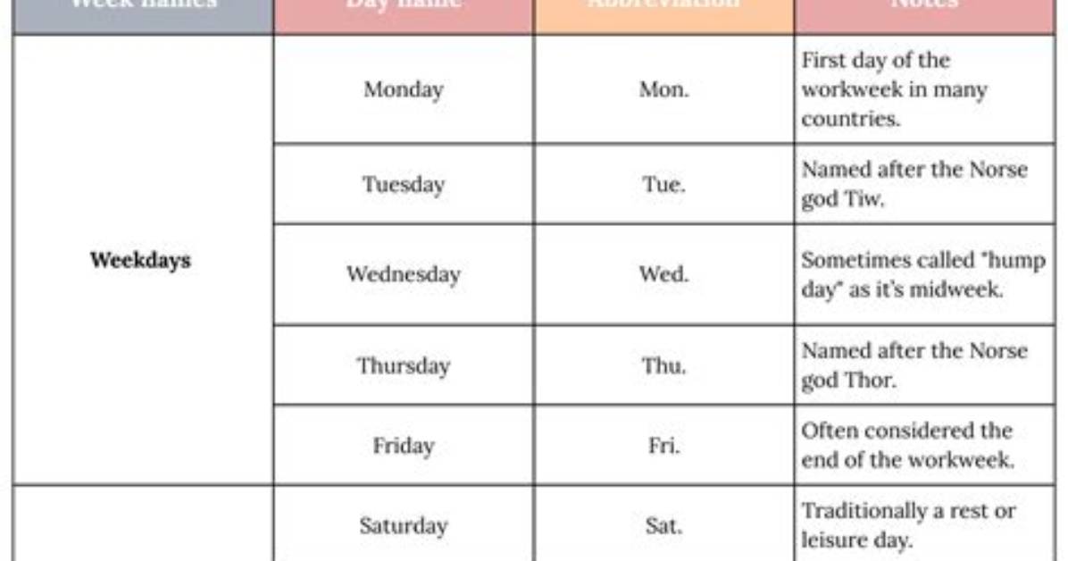 Why English Capitalizes Days of the Week While Spanish Never Does: the Real Rule
