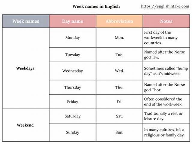Why English Capitalizes Days of the Week While Spanish Never Does: the Real Rule