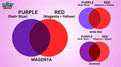Why 'What Does Red and Purple Make' Is Suddenly Trending Across Social Media